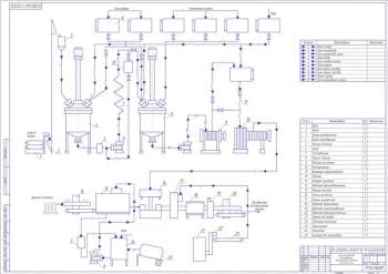 Чертеж линия производства негазированных безалкогольных напитков, технологическая схема (А1)