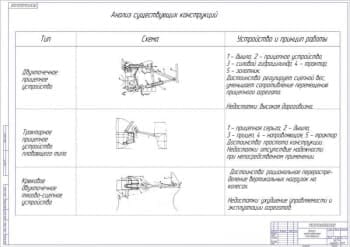 Чертёж анализа представленных конструкций (формат А1)