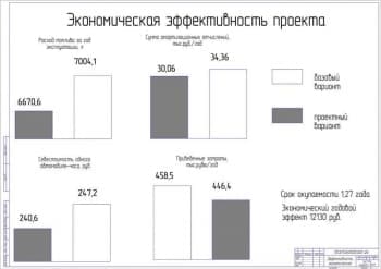 Чертёж эффективности экономической (формат А1)