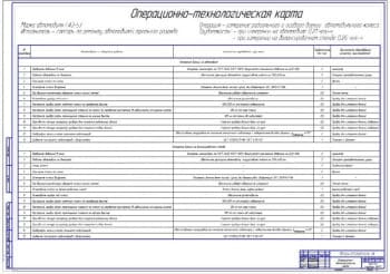 Операционно-технологическая карта на измерение радиального и осевого биений автомобильного колеса (ф.А1)