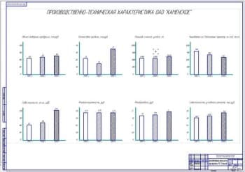Производственная характеристика предприятия (ф.А1)