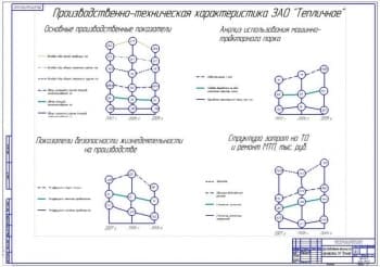 Анализ хозяйственной деятельности ЗАО «Тепличное» (ф.А1)