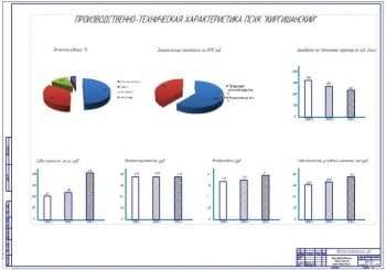 Производственно-техническая характеристика (ф.А1)