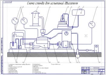 Схема стенда для испытаний двигателей 