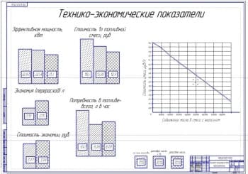 Технико-экономические показатели 