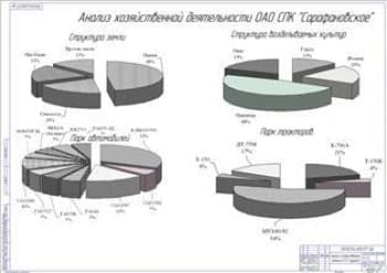 . Анализ хозяйственной деятельности 
