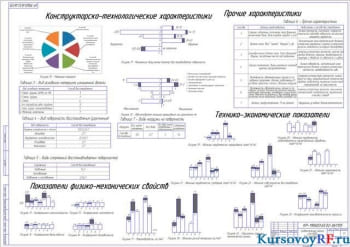 Сравнительный анализ способов восстановления   (формат А 1 )