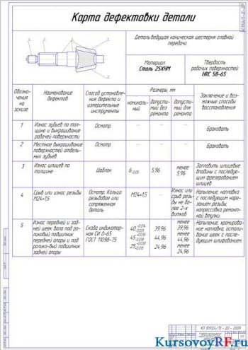 Разработка реконструкции ведущей конической шестерни автомобиля ГАЗ-53