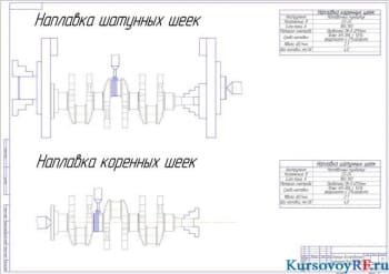 операции восстановления коленчатого вала (наплавка) (формат А 1)