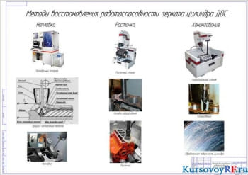 методы восстановления работоспособности зеркала цилиндров ДВС (формат А1)