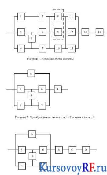 Контрольное исследование безотказной работы ЭВМ-системы