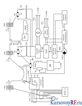 Курсовое проектирование электропривода поточной линии для каландрирования тканей в текстильной промышленности