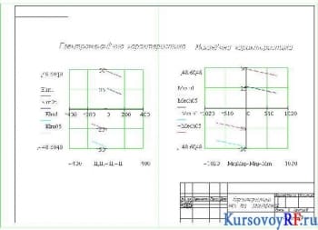 Курсовой расчет и анализ переходных процессов в электроприводе системы ”Генератор - двигатель”