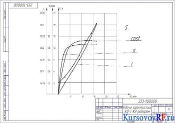 Чертеж рабочих характеристик  АД с КЗ ротором (формат А3)
