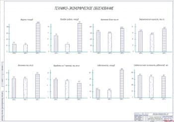 Технико-экономические показатели деятельности агропредприятия (А1)