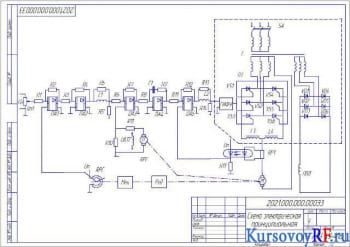 Разработка автоматизированного электропривода следящей системы при максимальной скорости задающего сигнала