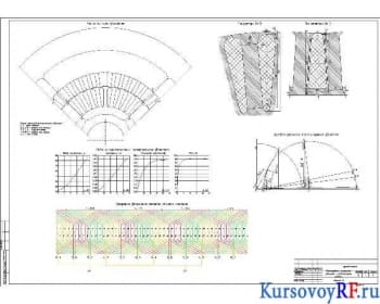Курсовое проектирование асинхронного двигателя с короткозамкнутым ротором
