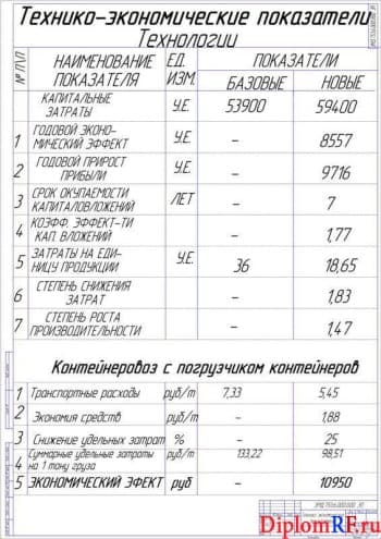Чертёж технико-экономических характеристик (формат А1)