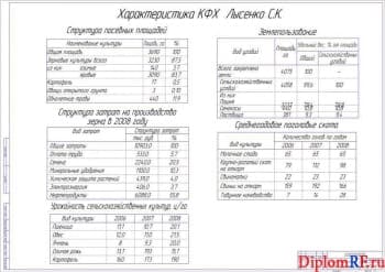 Чертёж характеристики КФХ (формат А1)