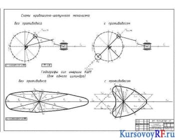Динамическое и кинематическое курсовое исследования КШМ двухтактного ДВС
