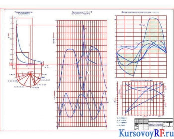 Курсовая разработка: динамический и тепловой расчеты двигателя