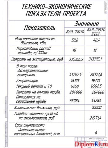 Чертёж технико-экономических проектных характеристик (формат А1)