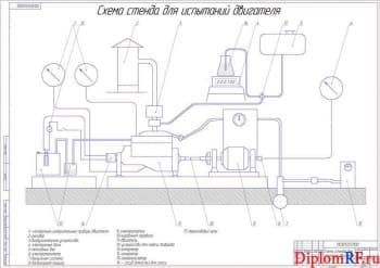 Исследование влияния добавок на показатели дизельного двигателя Д-144