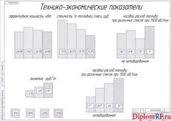 Схема технико-экономические показатели (формат А1)