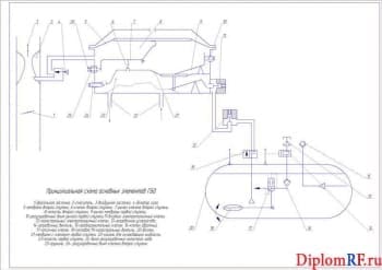Чертеж принципиальной схемы основных элементов ГБО (формат А1)