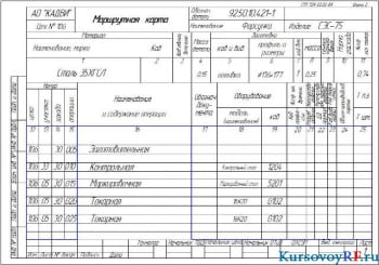 Чертеж маршрутная карта – 5 листов (формат А 4 )
