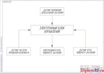 Схема управления устройства для регулировки длины впускного трубопровода (формат А 1)