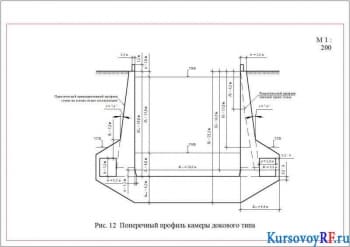 Поперечный профиль камеры докового типа