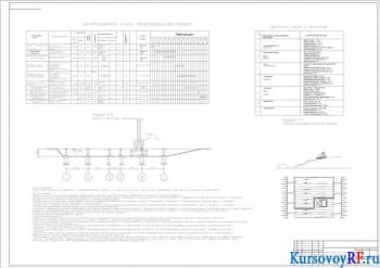 Картограмма земляных работ М 1:1000, Объем земляных масс, Схема расположения траншей М 1:200