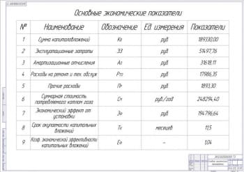 Основные экономические показатели А1