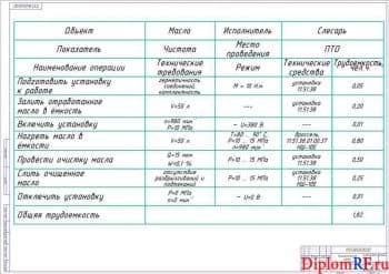 Схема технологическая карта на очистку масла (формат А1)