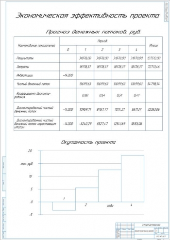 12.	Экономическая эффективность проекта, А1