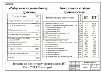 12.	Таблицы экономических показателей проекта, А1