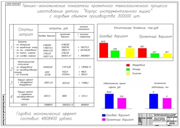 12.	Технико-экономические показатели проектного технологического процесса, А1