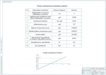 12.	Технико-экономические показатели проекта, А1