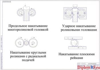 Схема методы получения шлицевых профилей пластическим деформированием (формат А1)
