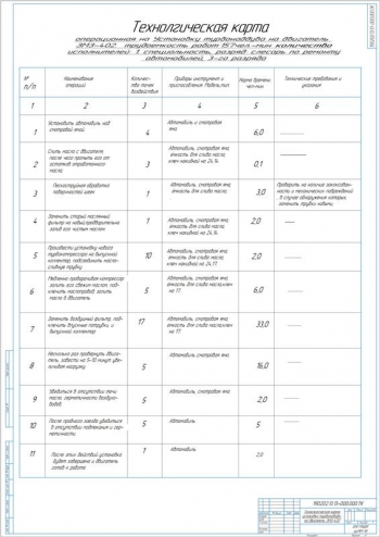 12.	Операционная технологическая карта на установку турбонаддува на двигатель ЗМЗ-402, А1