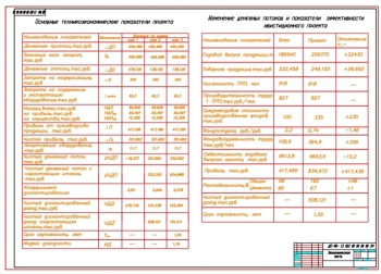 12.	Основные технико-экономические показатели проекта, А1