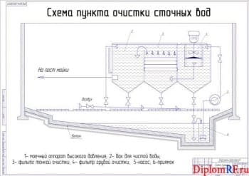 Чертёж схемы пункта очистки сточных вод    (формат А1)