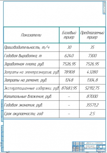 Экономическая эффективность проекта А1