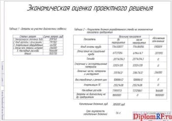 Чертеж оценки экономической проектного решения (формат А1)