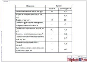 Чертёж экономических параметров проекта (формат А1)