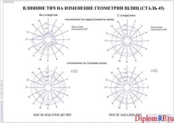 Схема влияние ТВЧ на изменение геометрии (формат А 0)
