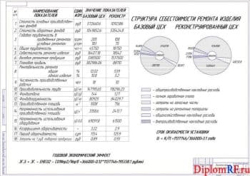 Чертёж экономической оценки проекта (формат А1)