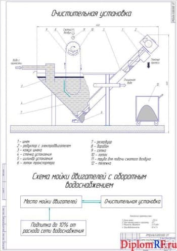 Чертёж схемы очистительной установки (формат А1)