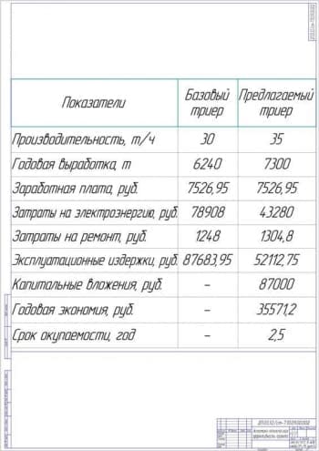Чертёж экономико-технической эффективности проекта (формат А1)